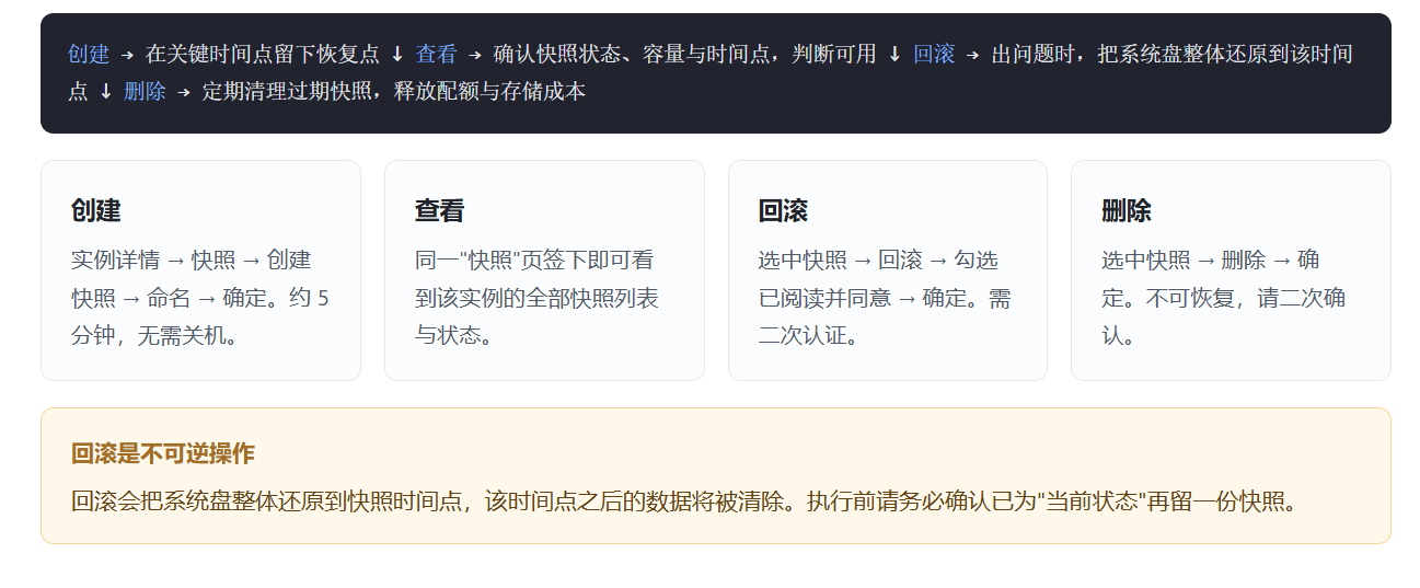 0011_02_snapshot-lifecycle.png